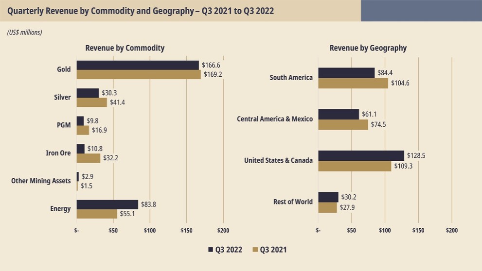 Chart, bar chart

Description automatically generated