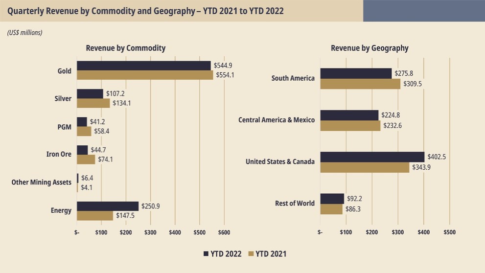 Chart, timeline, bar chart

Description automatically generated