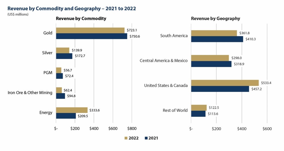 Graphic