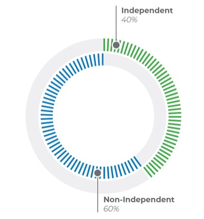 Graphic