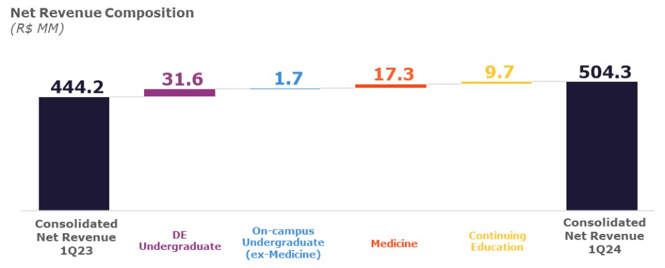 Graphic