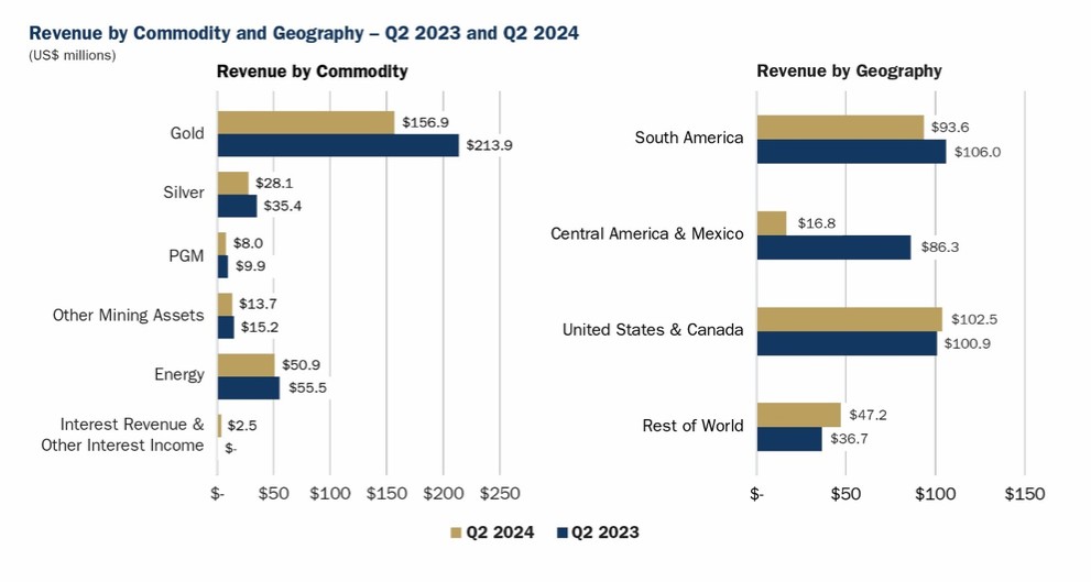 Graphic