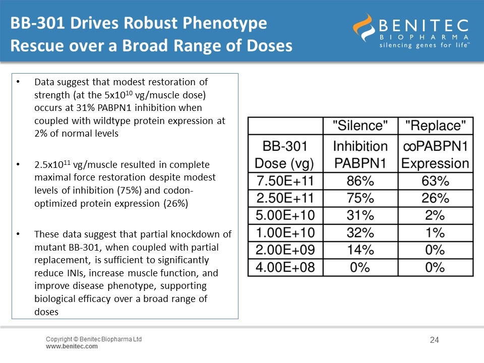 Slide 24