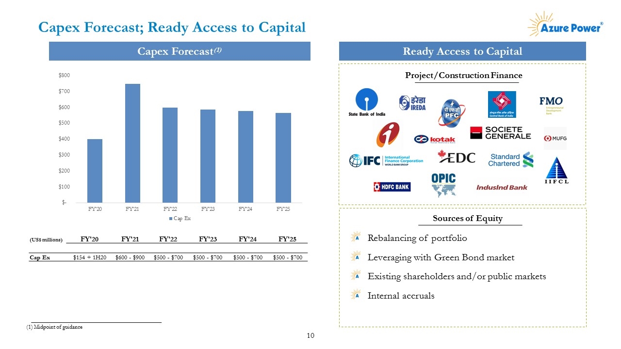 Slide 10