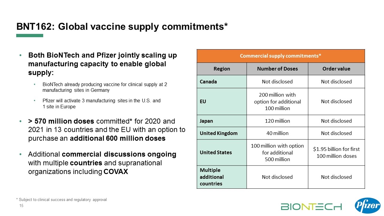 Slide 15