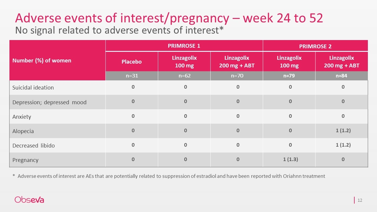 Slide 12