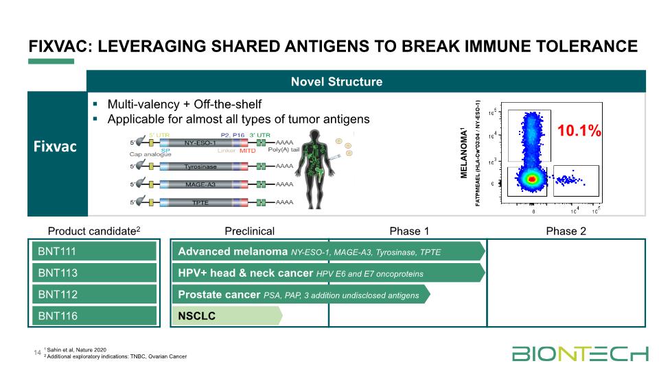 Slide 14