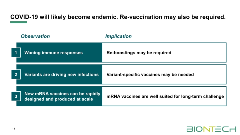 Slide 13