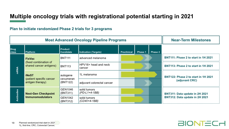 Slide 19