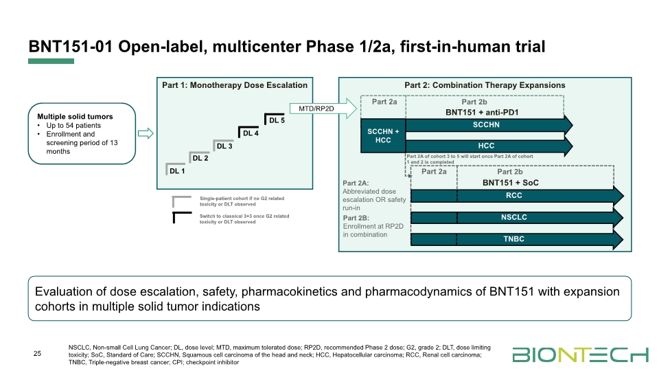 Slide 25