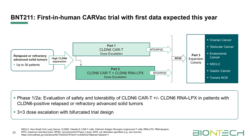 Slide 23