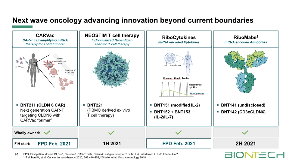 Slide 20