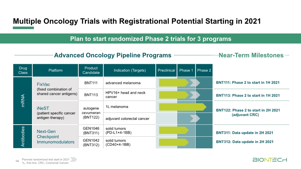 Slide 14