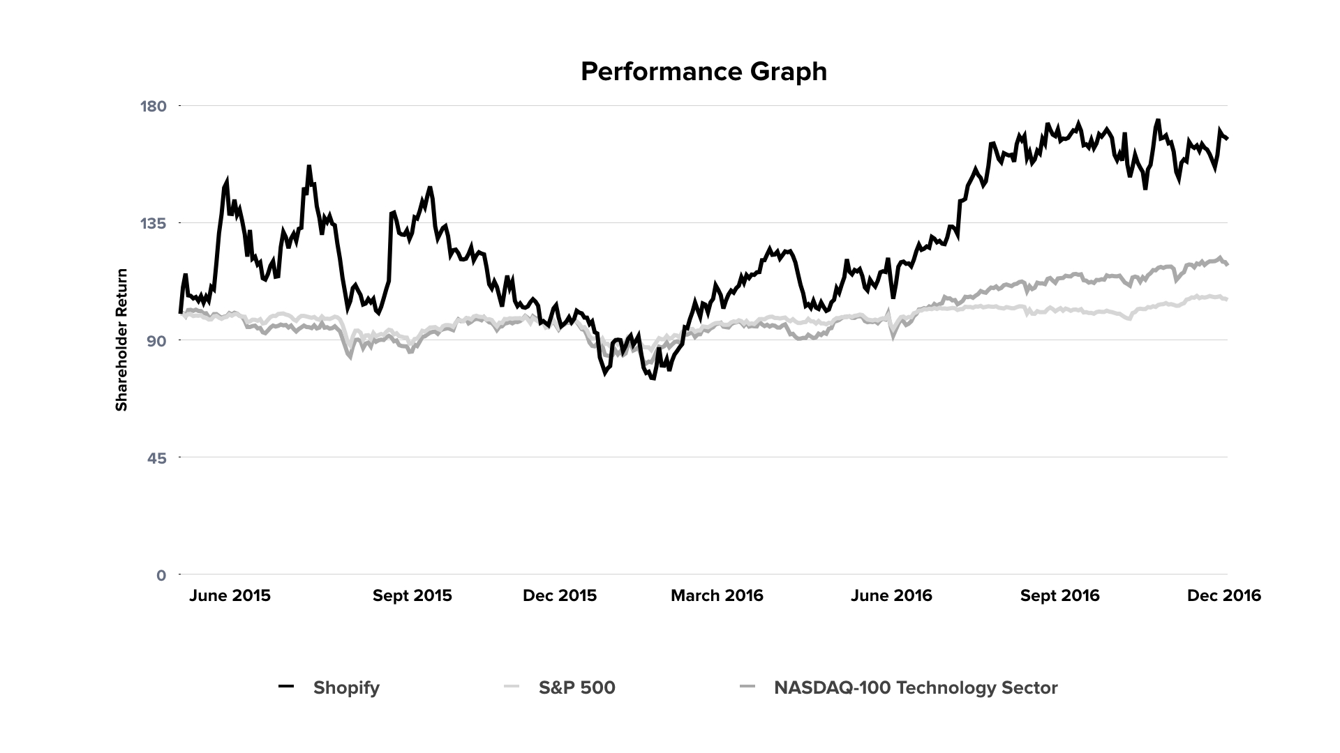 a2017performancegraph.jpg