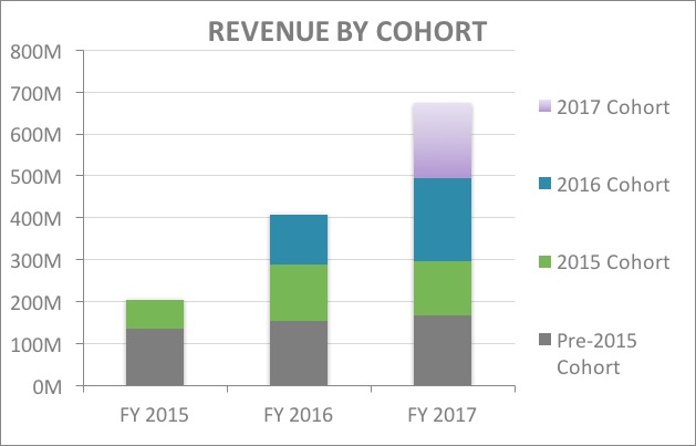 a2017revenuebycohort.jpg