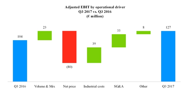 exhibit991_chart-25737a02.jpg