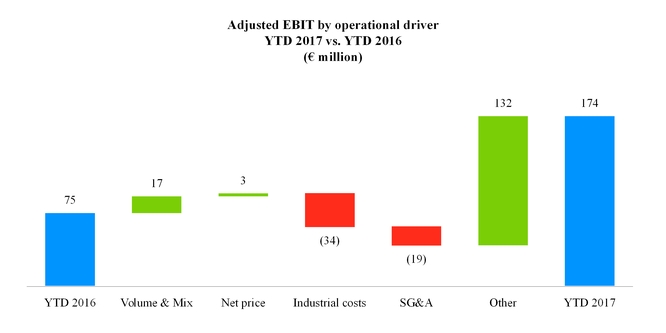 exhibit991_chart-47840a01.jpg