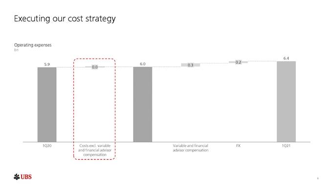 Chart, waterfall chart

Description automatically generated