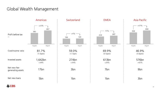 Chart, waterfall chart, box and whisker chart

Description automatically generated