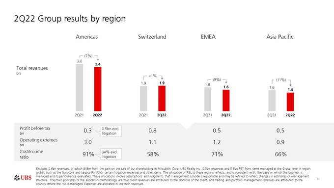 Chart, waterfall chart

Description automatically generated