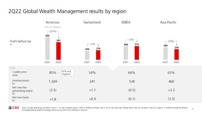 Chart, waterfall chart

Description automatically generated