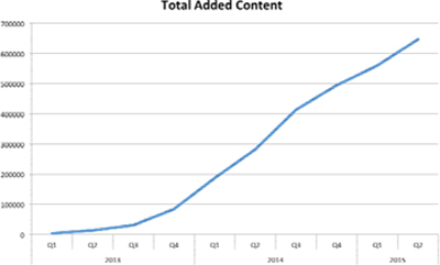 (Line Graph)