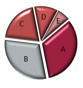 a33revenuedistribunvertica04.jpg