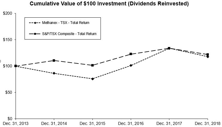 dividendsreinvested.jpg