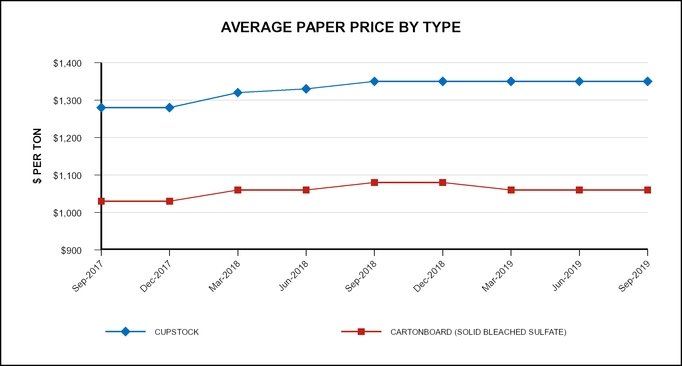 rghlbevpack_chart-59687a11.jpg