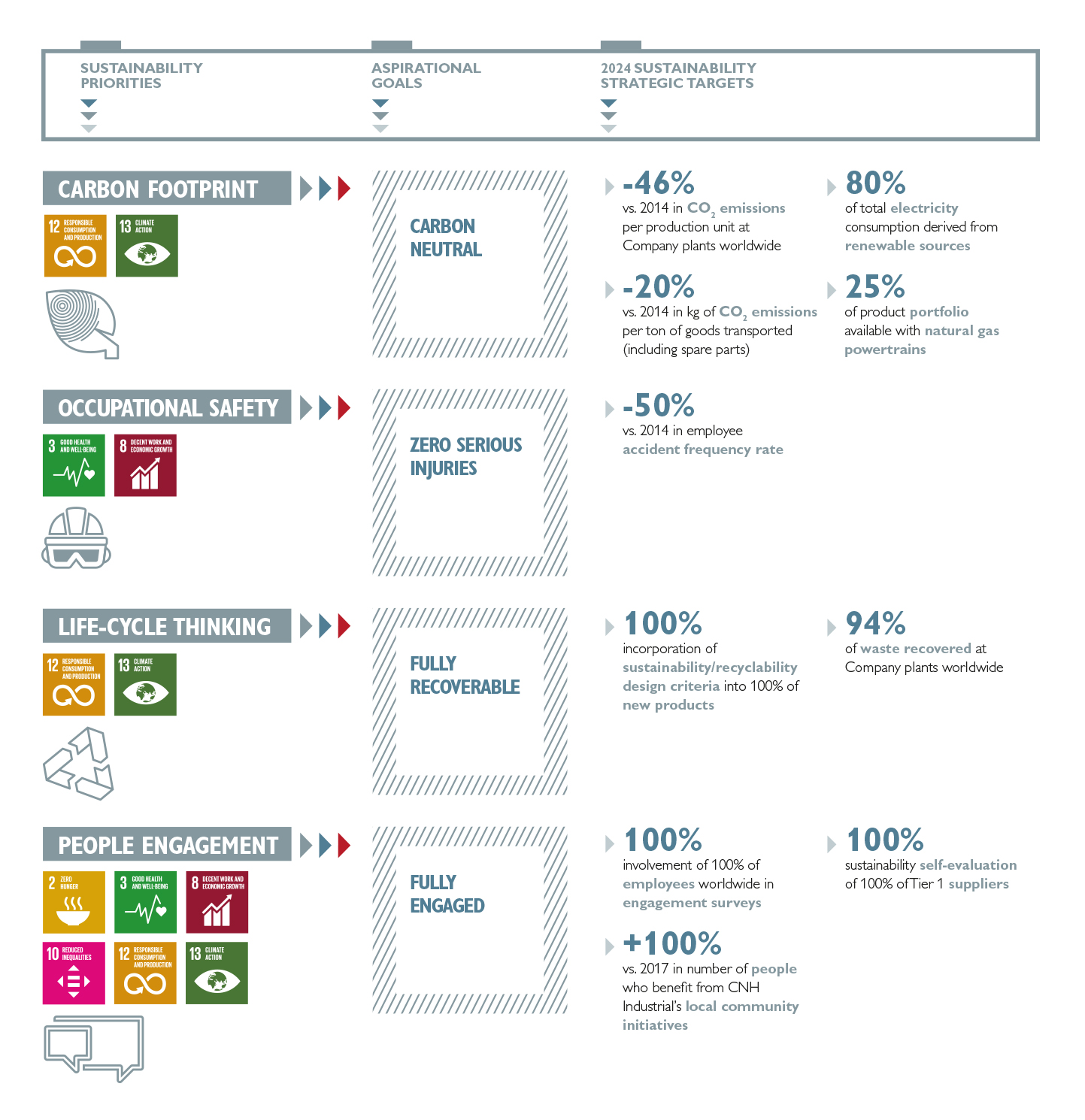 sustainability1prioritiesgoa.jpg