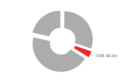 chart-0fcf9752dbe41380f61.jpg