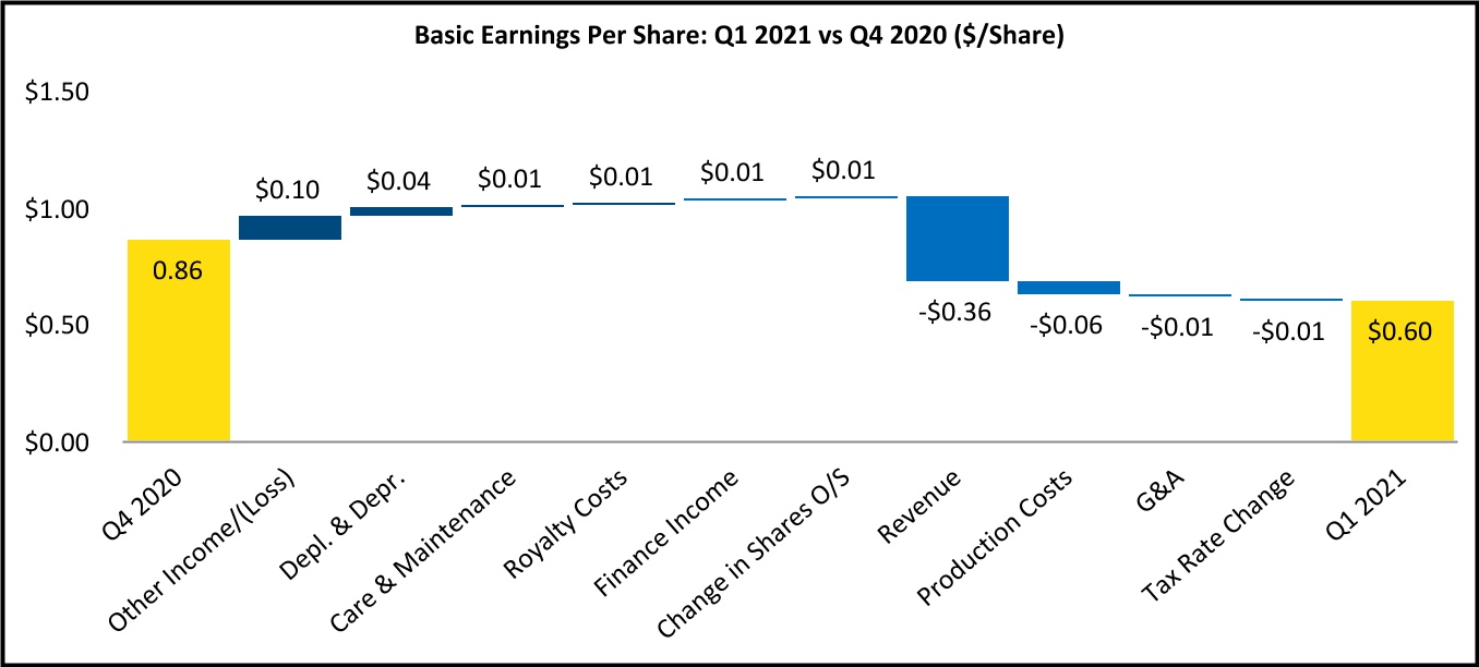 chart-e30d05cddd424603ac11a.jpg