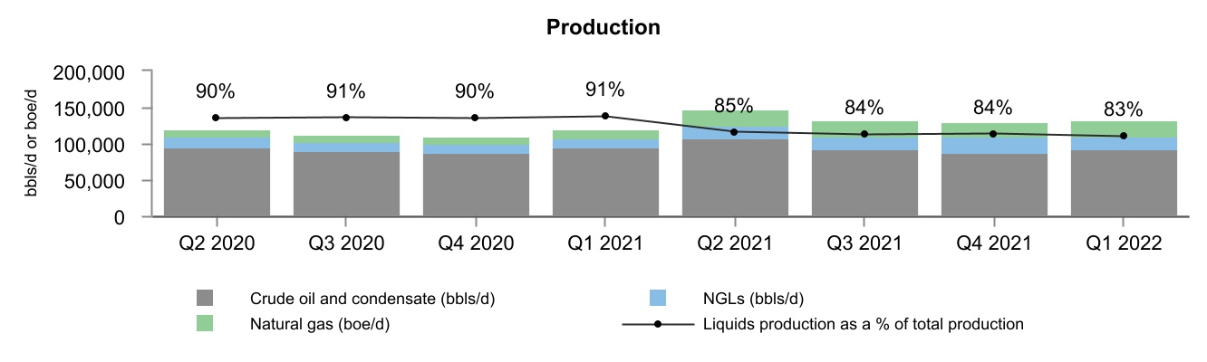 chart-84c586e997494345845a.jpg