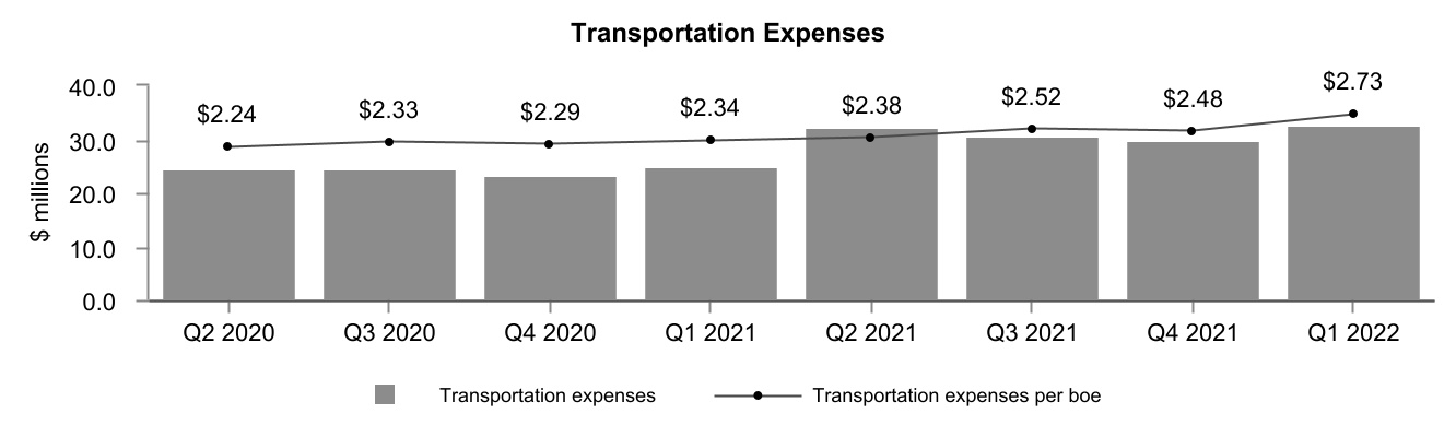 chart-8822a72e044b4da4971a.jpg