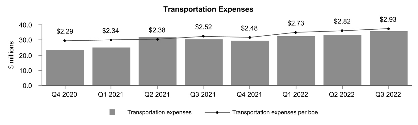 chart-55d7c8cfc7344a32a27.jpg