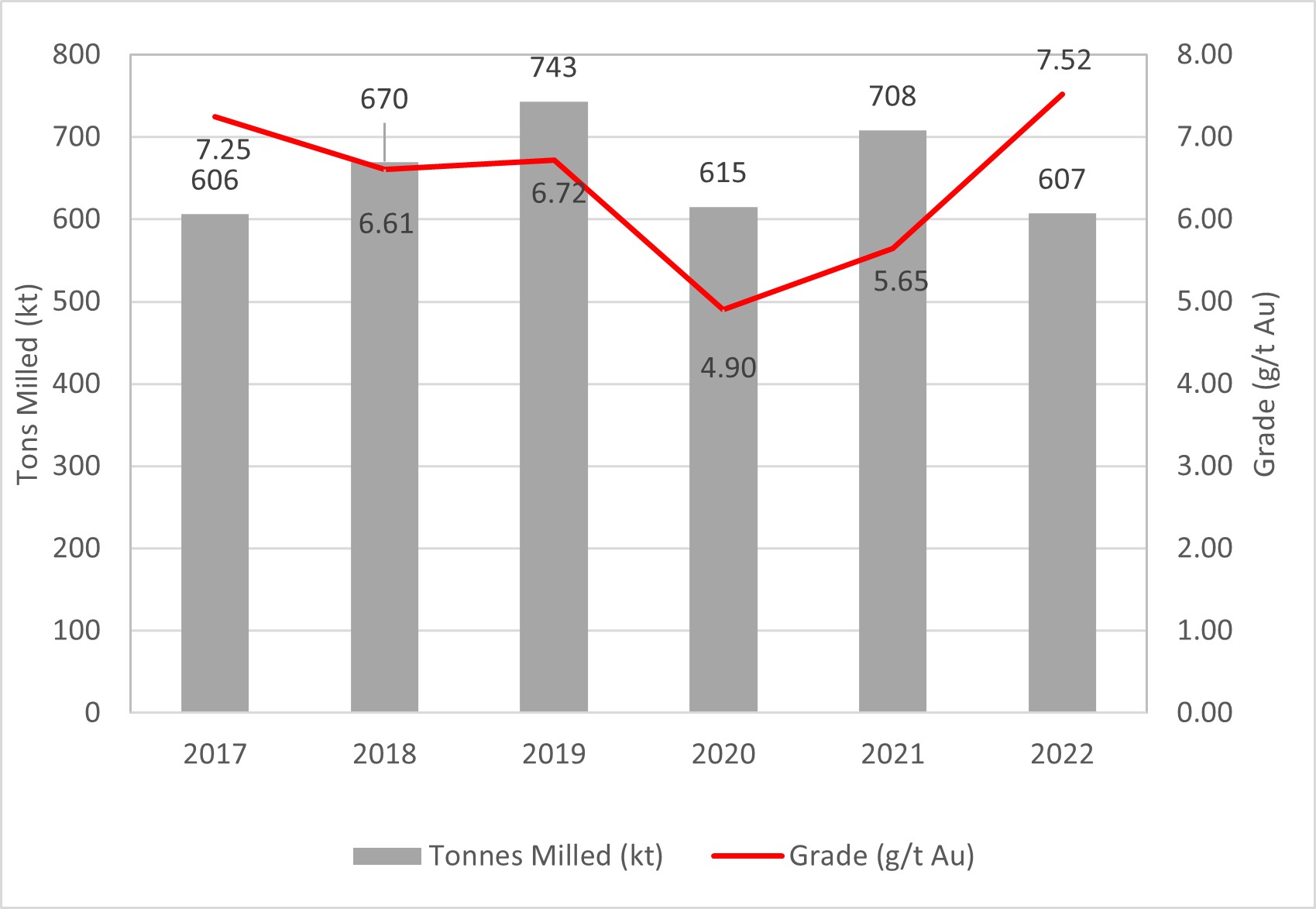 kusasalethu-figure5x1graph.jpg