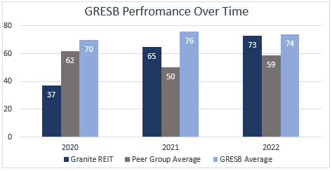 gresbperformancechart.jpg