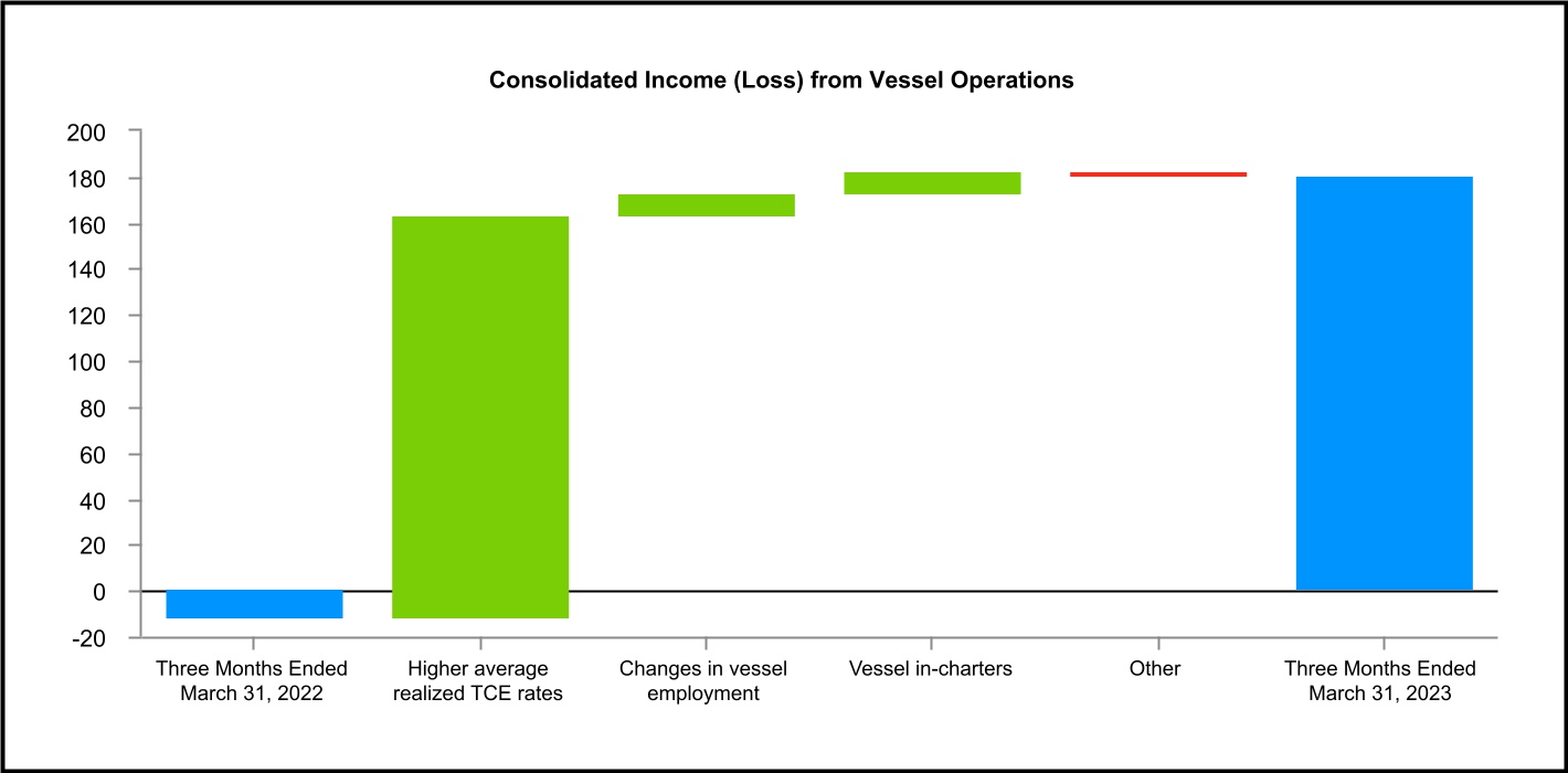 chart-e681ec394bb44f879aa.jpg