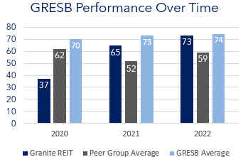 gresbperformanceovertimeq1.jpg