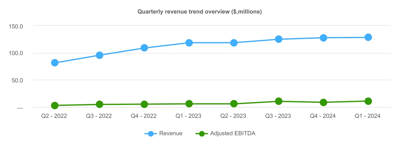 chart-97d53f6b3dc94787826a.jpg