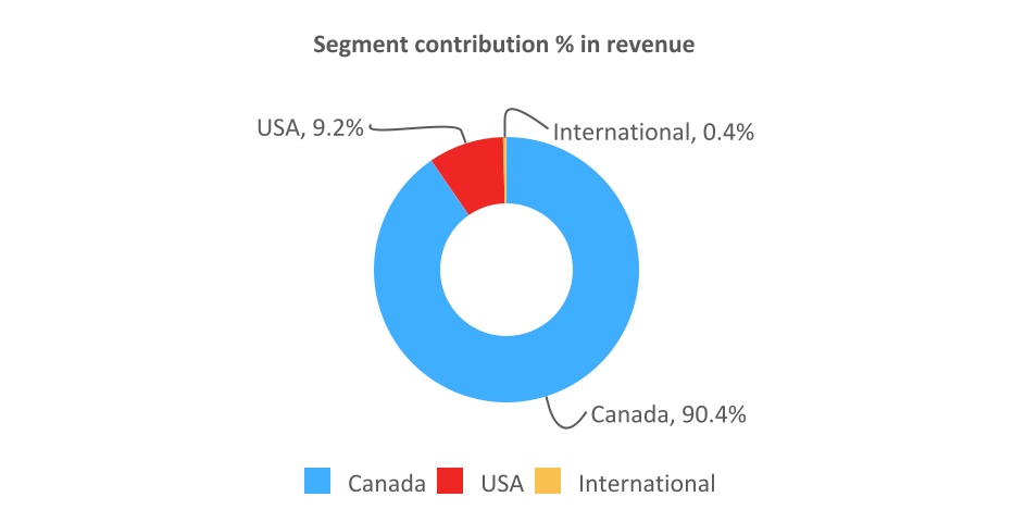 chart-d1f74b8711cf4c77980a.jpg