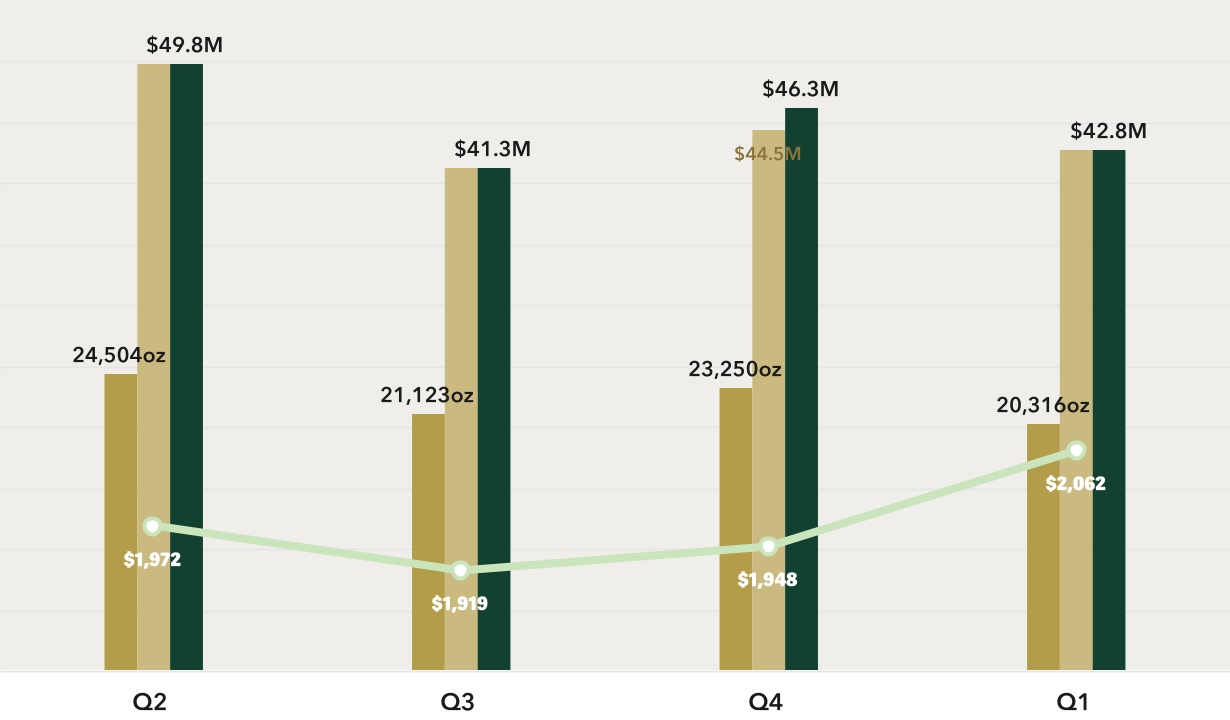 chart-088794a9f48745bb941a.jpg