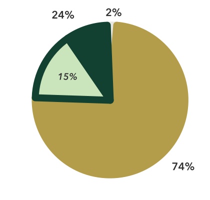 chart-c119a0c6b98f466fa5fa.jpg