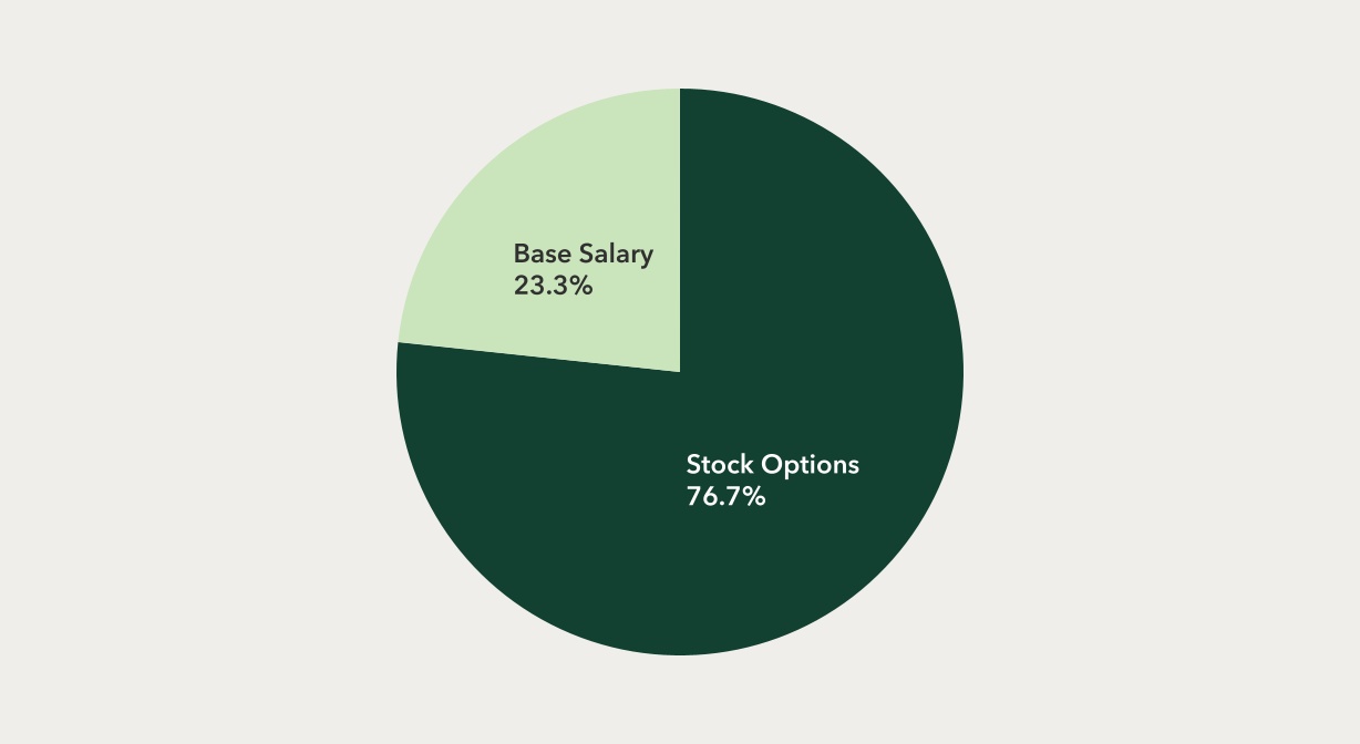 chart-4b4b19675122498c9ba.jpg