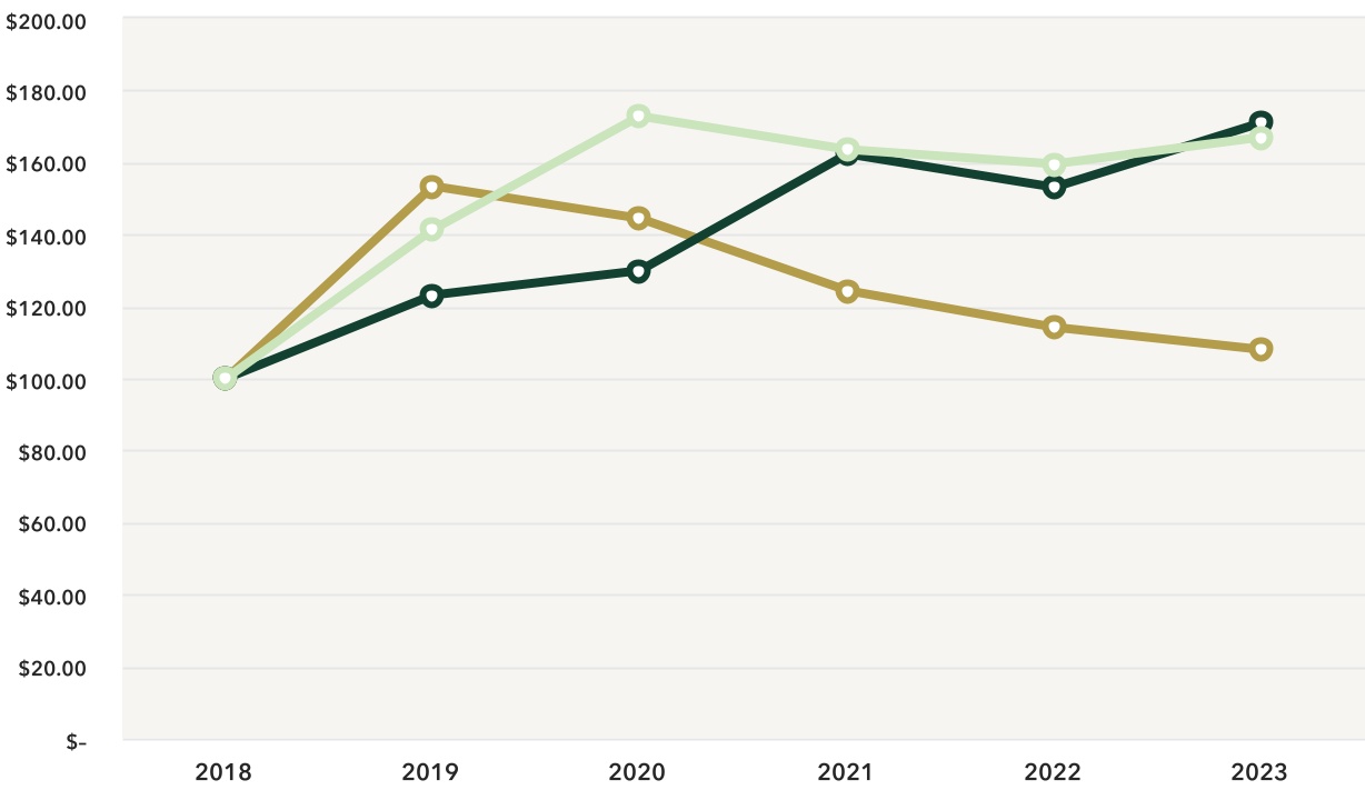 chart-5c6145c4338741979e5.jpg