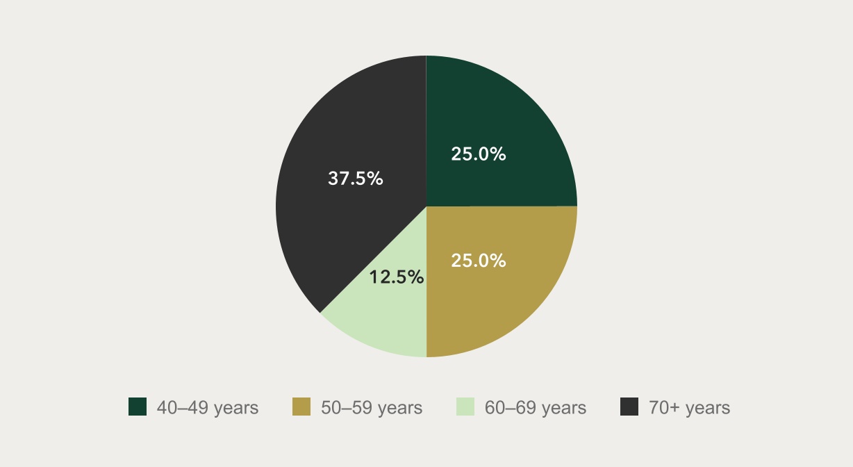 chart-69543aeb9a1d42a38a0.jpg