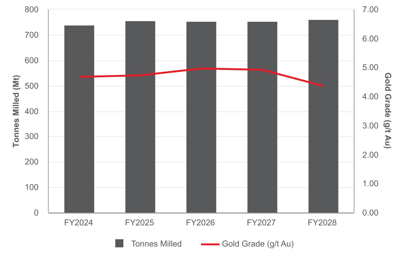 chart-14ec1043b0d8496097f.jpg