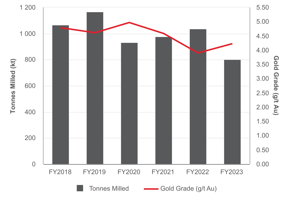 chart-ab511f968553485bbe7.jpg