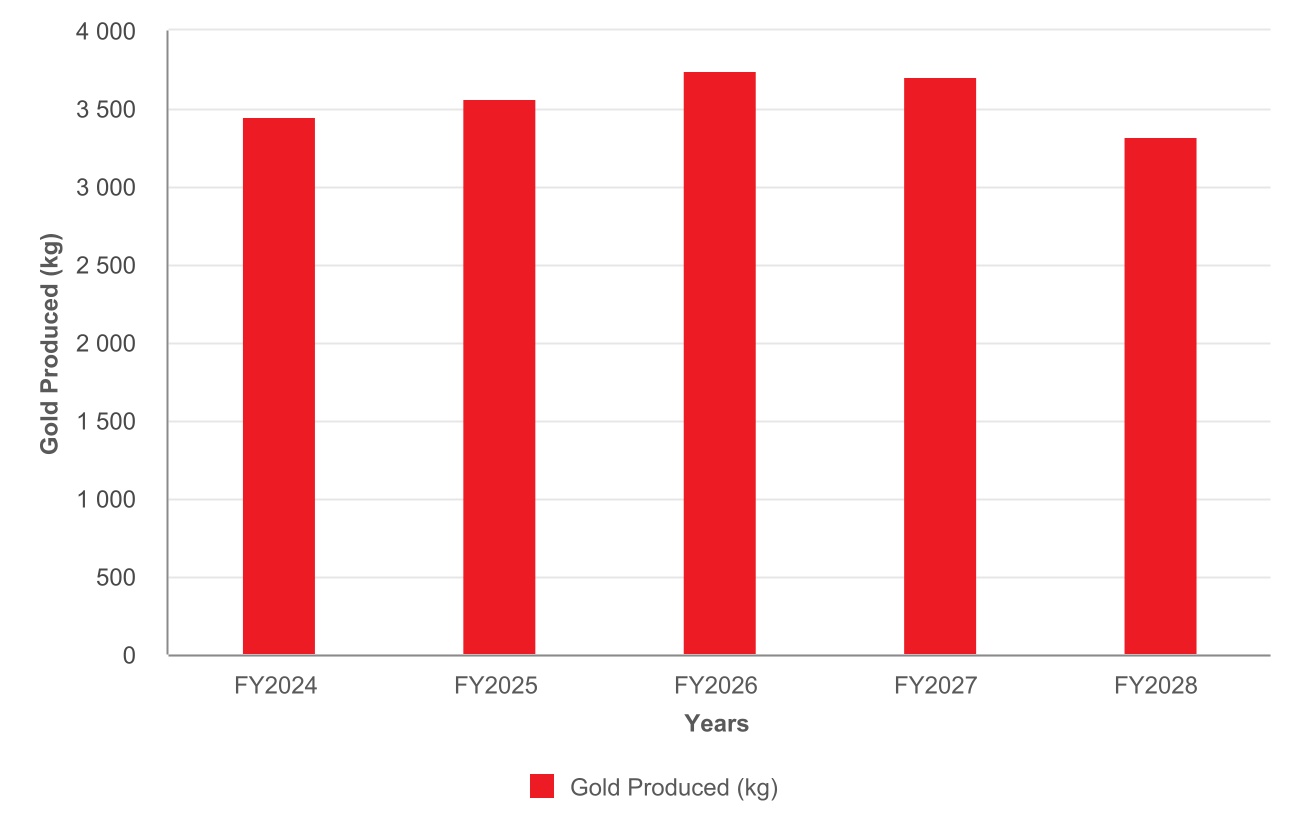 chart-ce0d505e5e674a21809.jpg