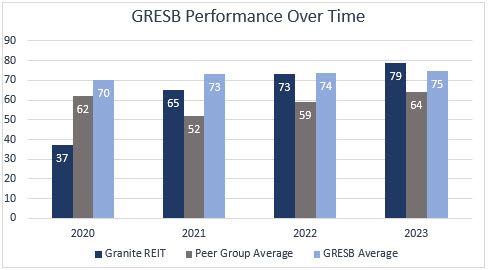 gresbperformanceovertime20a.jpg